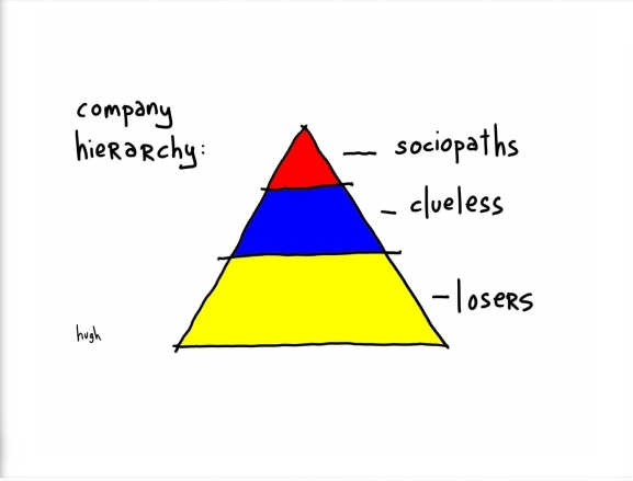 Company Hierarchy